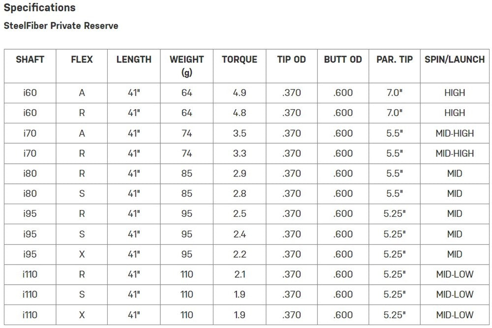 Aerotech - Iron - SteelFiber Black Label Private Reserve Parallel