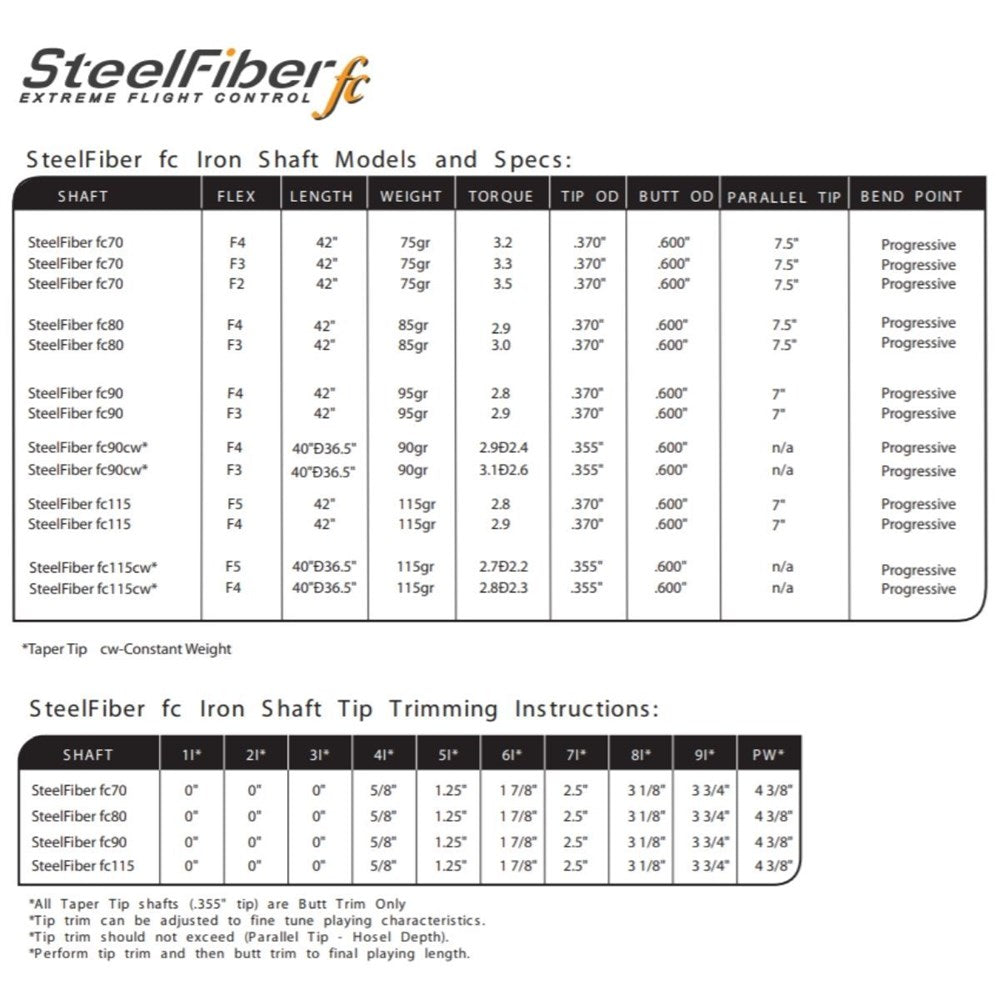 Aerotech - Iron - SteelFiber fc90 Parallel