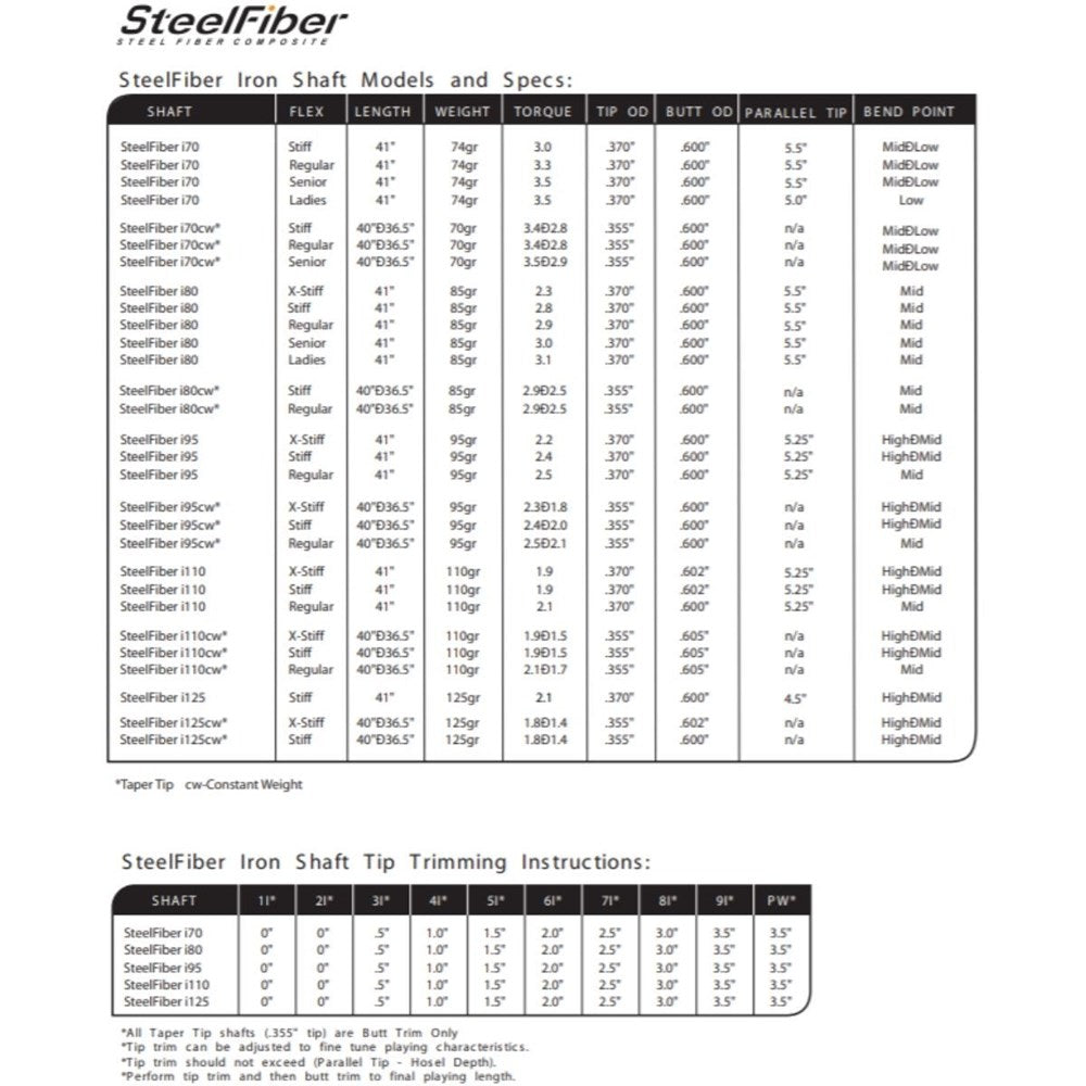 Aerotech - Iron - SteelFiber i70 Parallel