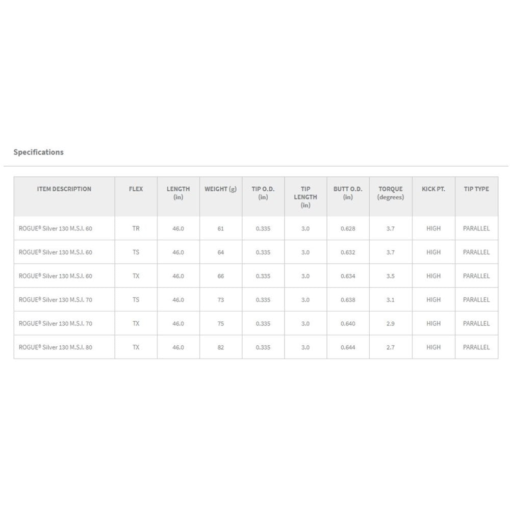 Aldila - Rogue 130 White M.S.I