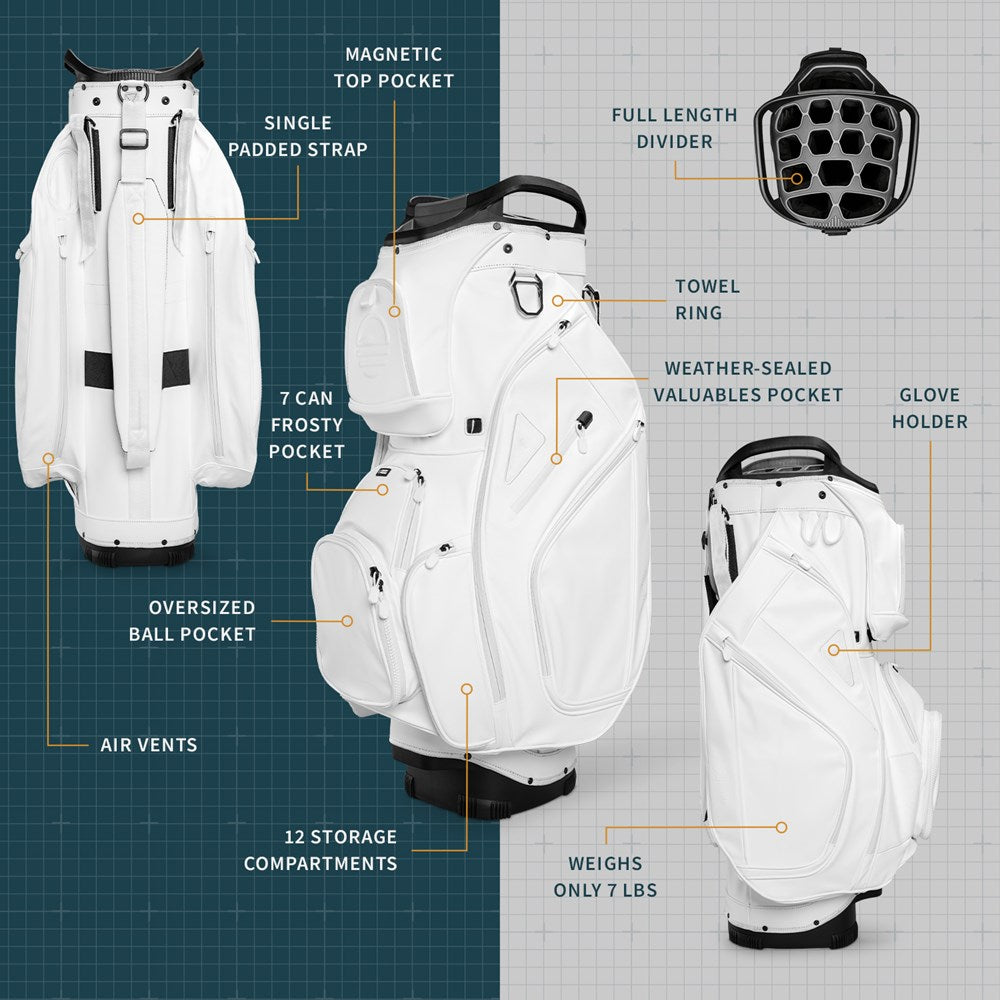 White golf bag with features labeled on a grid background brochure