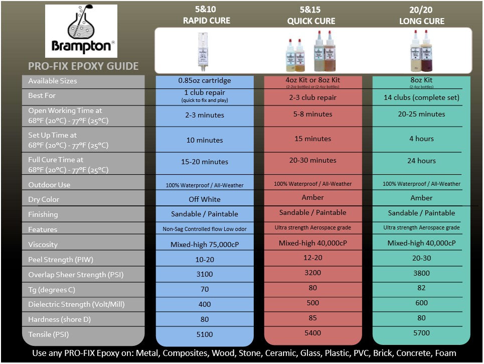 Brampton - Epoxy - Profix 5/15 16.Oz (8+8)