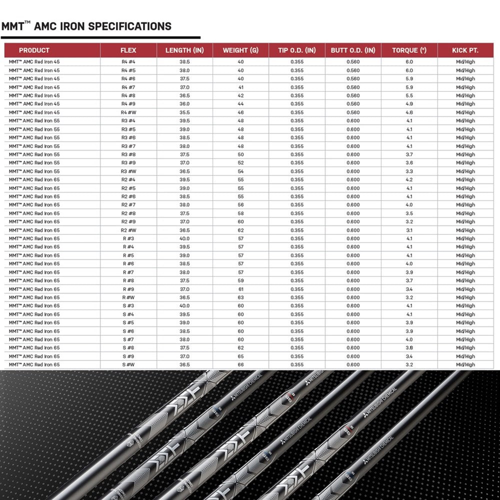 Mitsubishi Chemical - Iron - MMT AMC Red 65