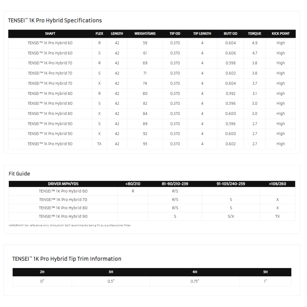 Mitsubishi Chemical - Hybrid - Tensei Pro 1K– Vin Golf - SG